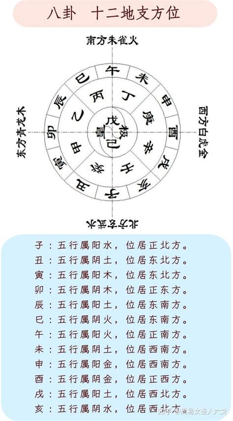 丑位|易经十二地支对应方位